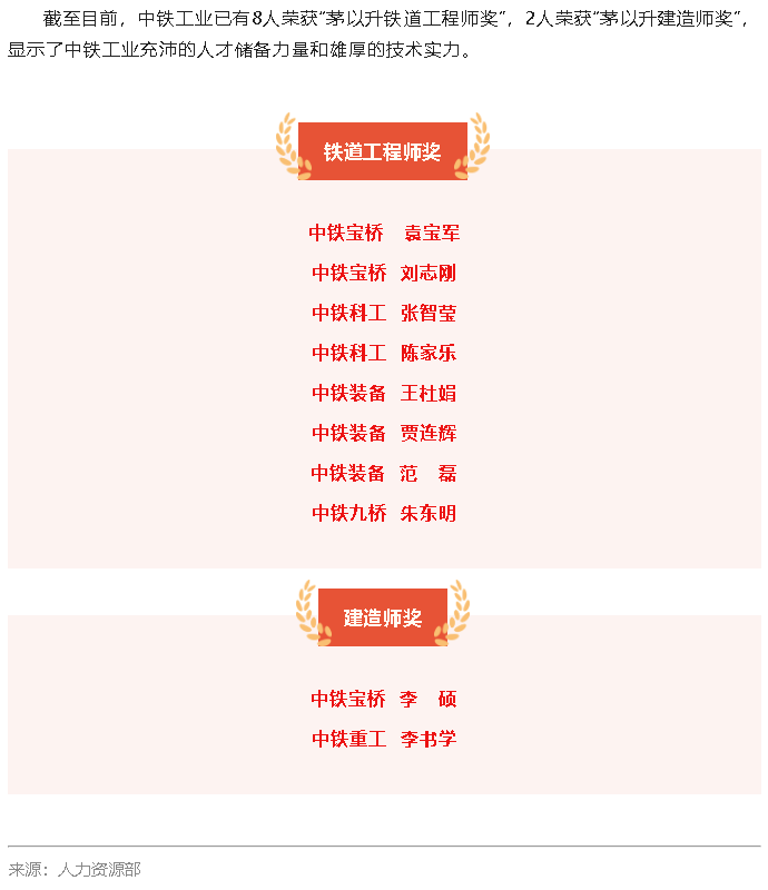 ag尊龙凯时工业两位专家荣获2021年度茅以升科学技术奖