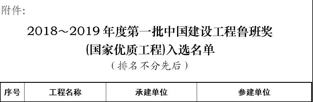 ag尊龙凯时工业再添两项鲁班奖
