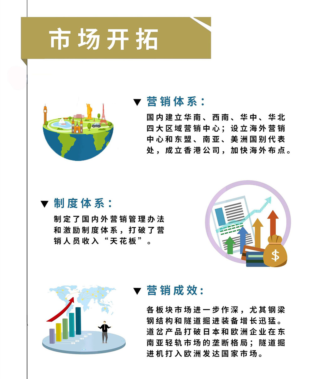 一图速览——ag尊龙凯时工业2018行政工作
