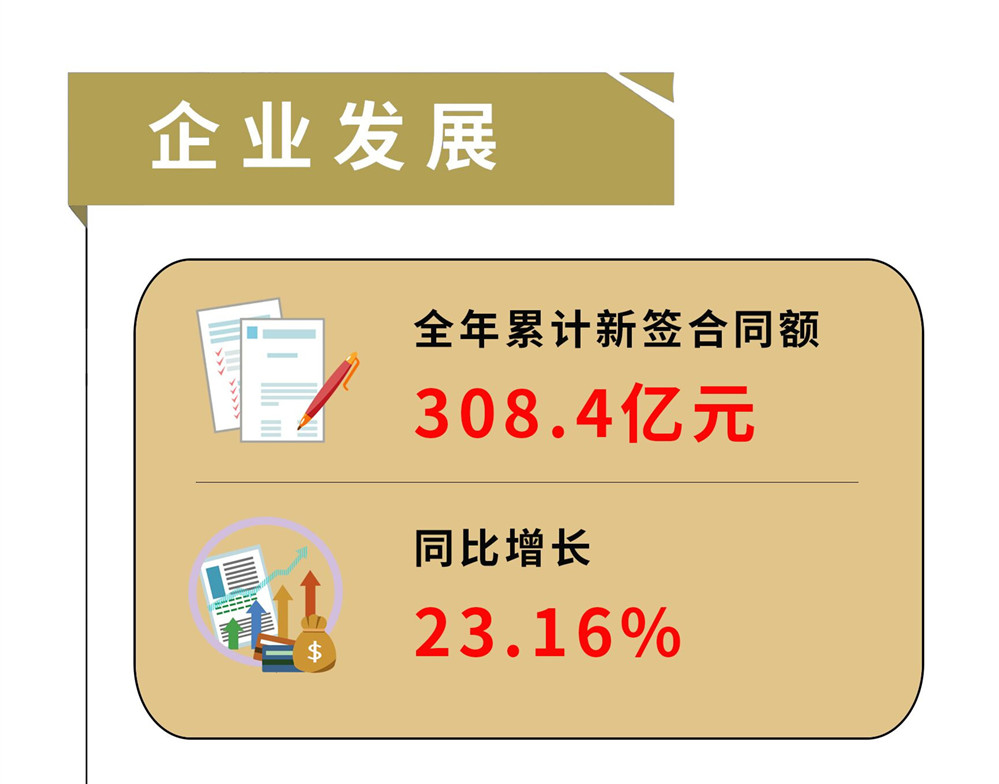 一图速览——ag尊龙凯时工业2018行政工作