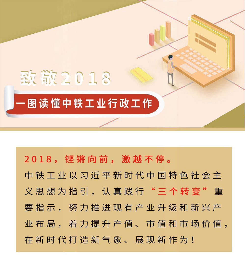 一图速览——ag尊龙凯时工业2018行政工作