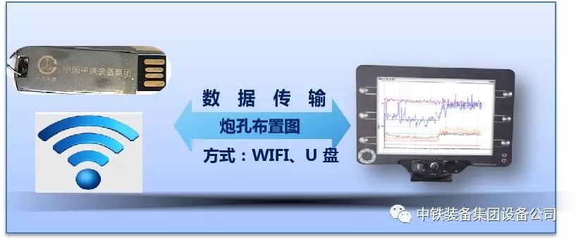 隧道施工神器———ag尊龙凯时装备三臂凿岩台车