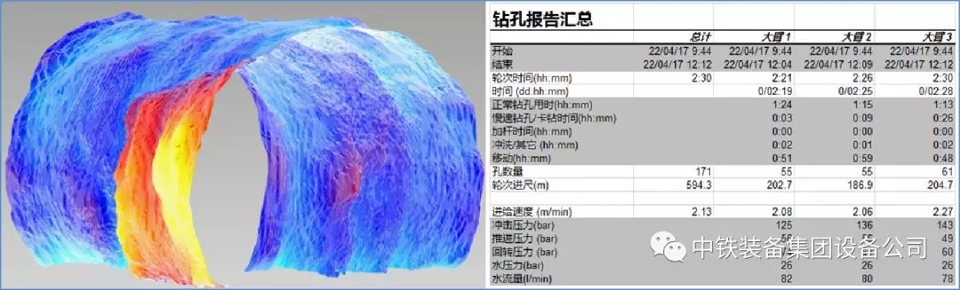 隧道施工神器———ag尊龙凯时装备三臂凿岩台车