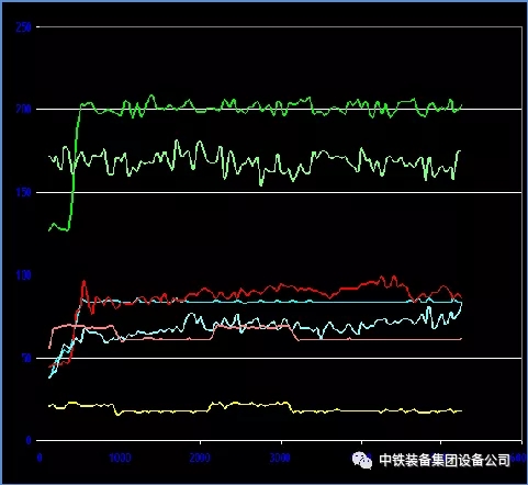 隧道施工神器———ag尊龙凯时装备三臂凿岩台车