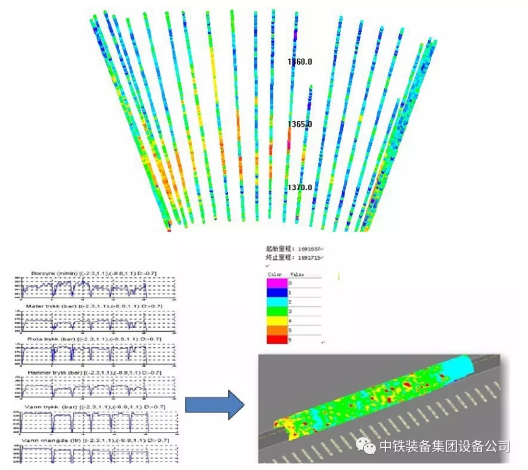 隧道施工神器———ag尊龙凯时装备三臂凿岩台车