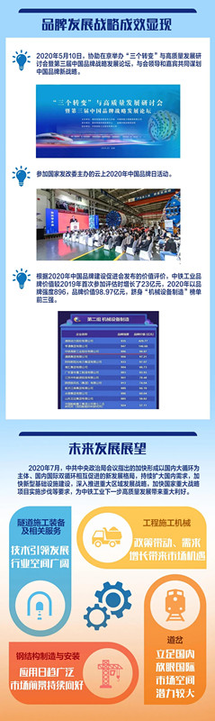 承压上扬！ag尊龙凯时工业2020年上半年业绩亮眼