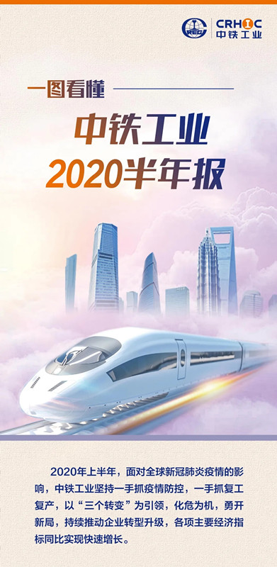 承压上扬！ag尊龙凯时工业2020年上半年业绩亮眼